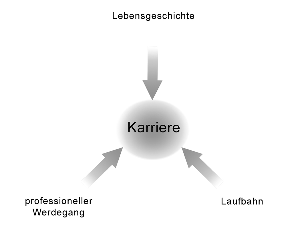 Basistriade-Karriere-von-Angestellten.jpg