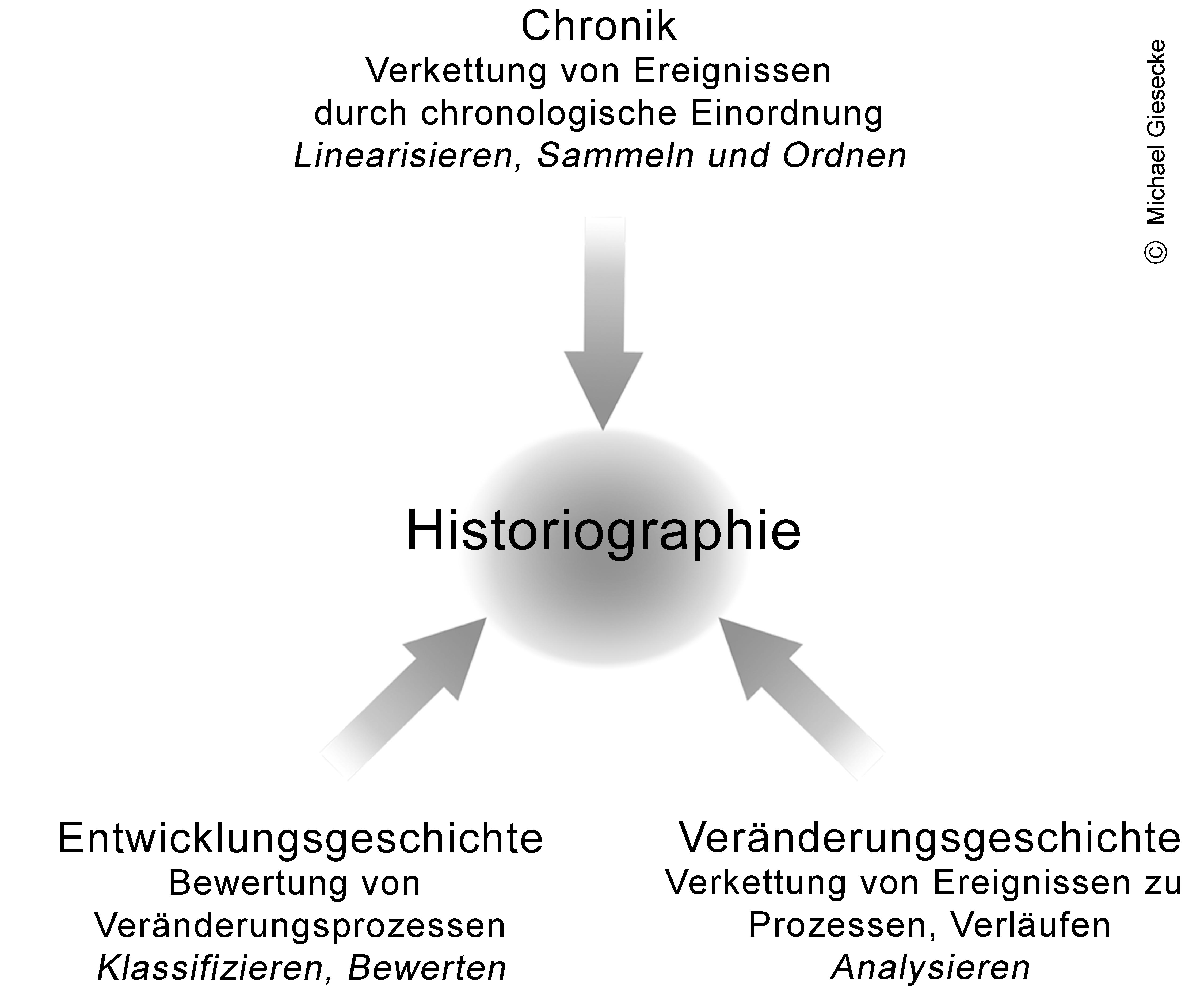 Historiographie.jpg