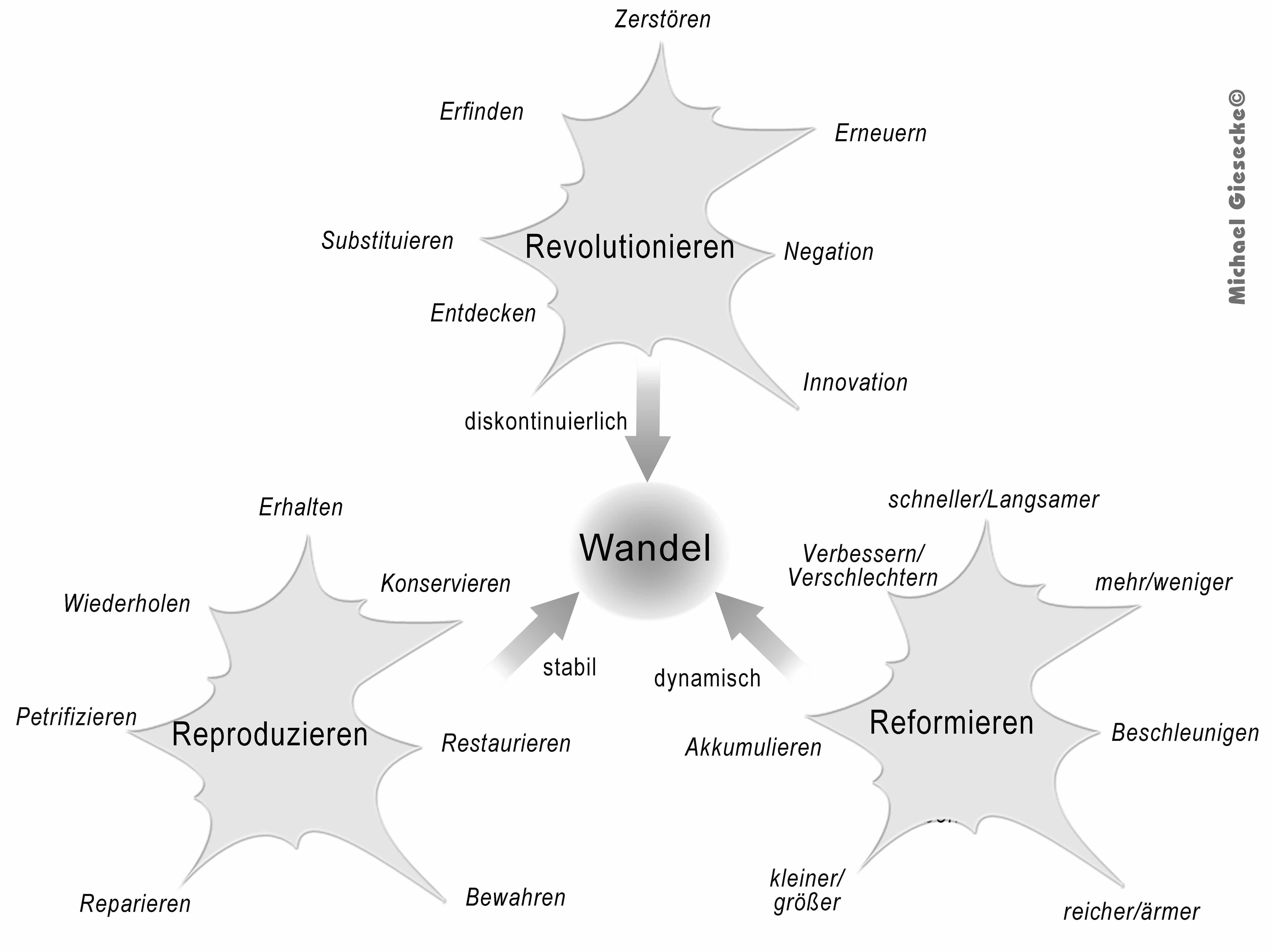 Wandel_cluster.jpg